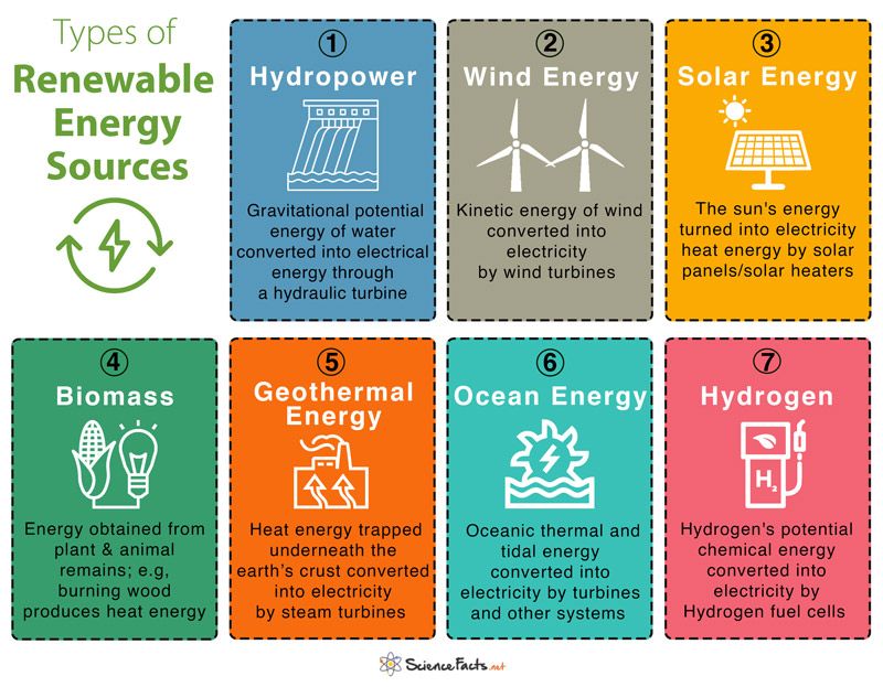 Comparing Renewable Energy Sources: Which is Best?