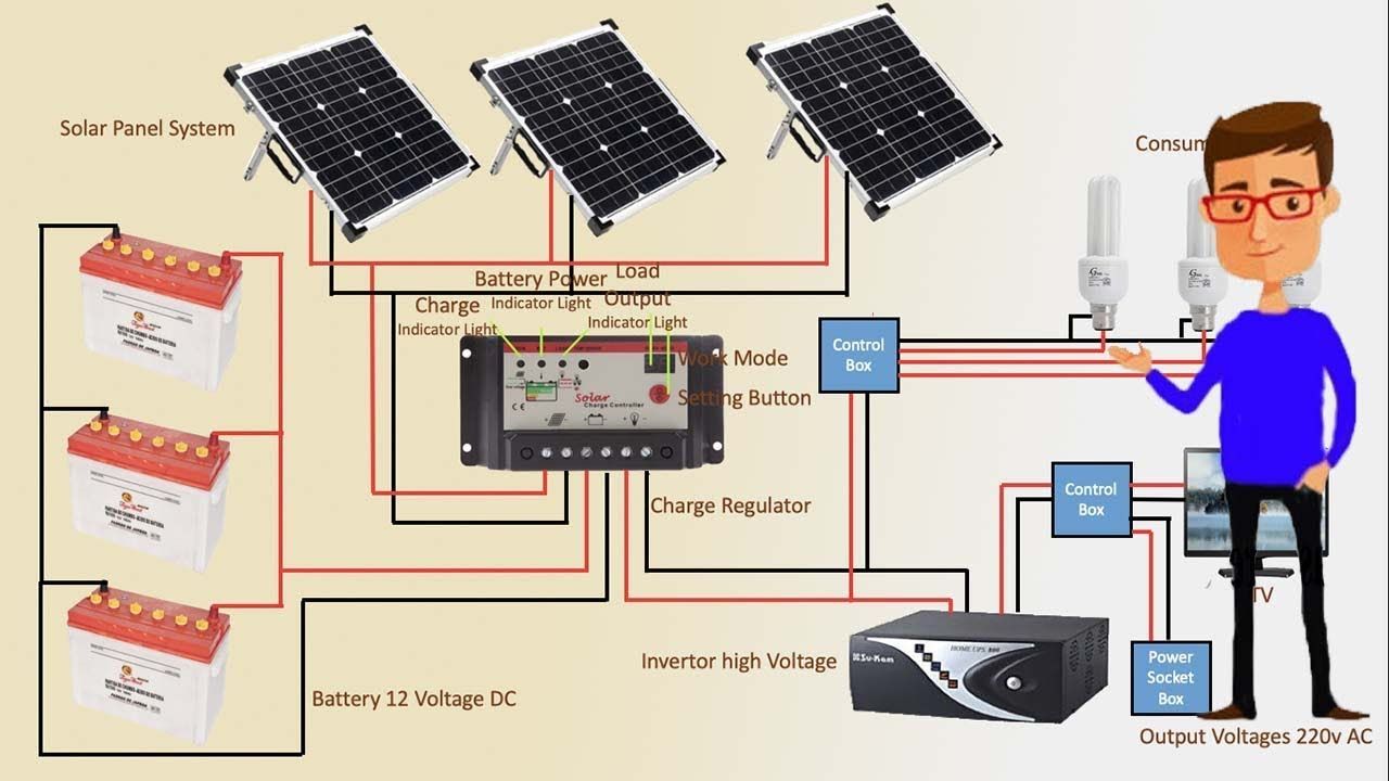 How to Install Solar Panels at Home: A Step-by-Step Guide